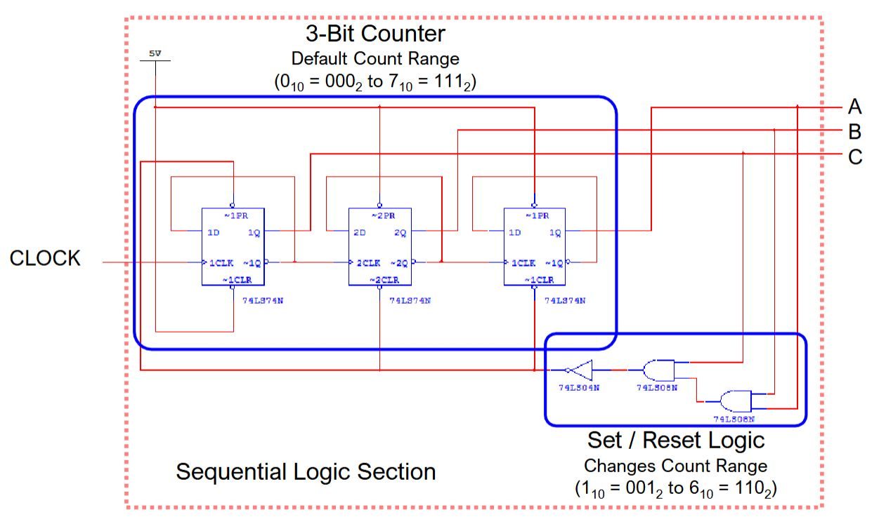 3-bit counter with set/reset logic
